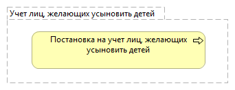 Учет лиц, желающих усыновить детей