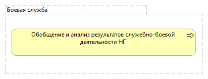 Боевая служба