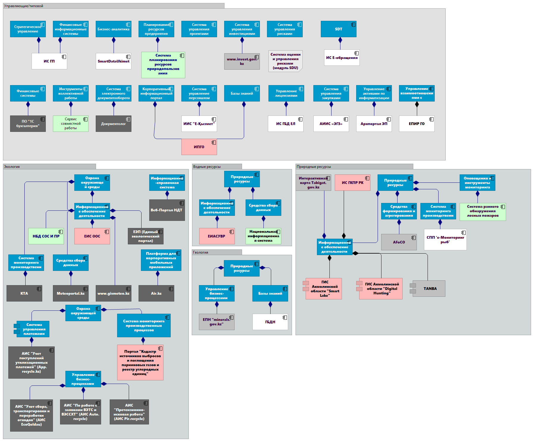 Природные ресурсы и экология