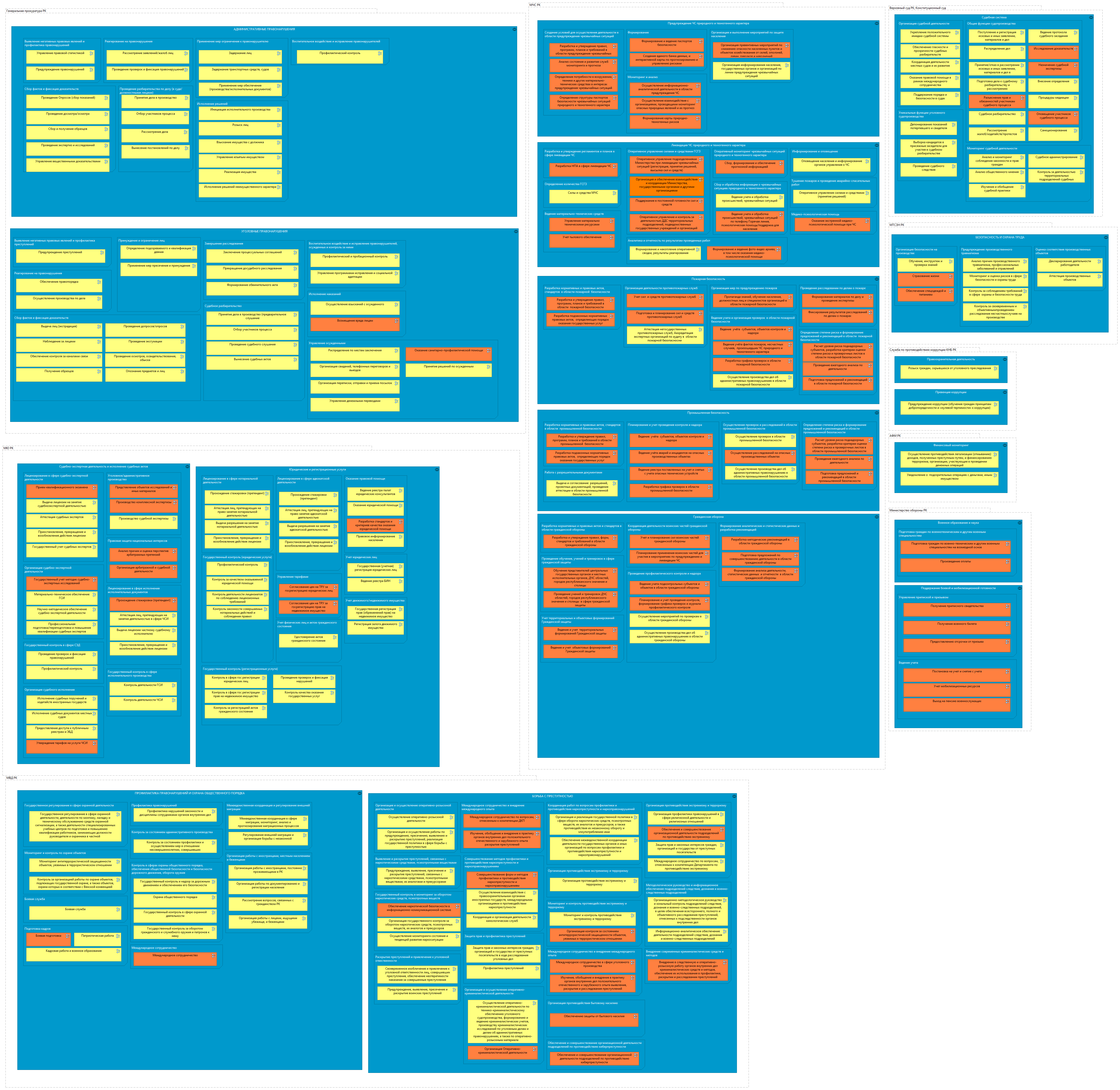Правосудие и безопасность