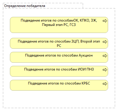 Определение победителя 