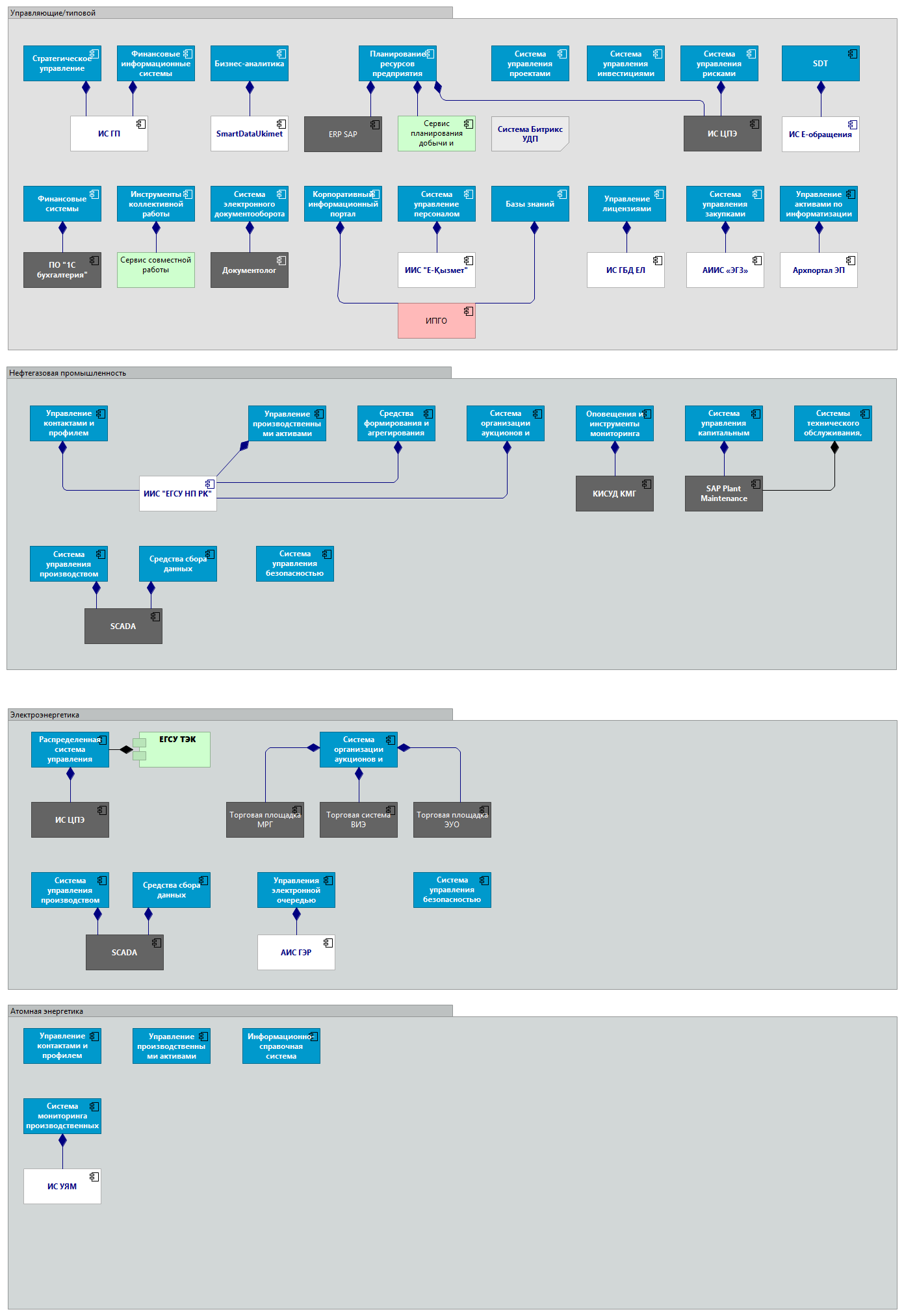 Энергетика