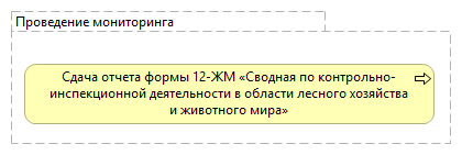 Проведение мониторинга
