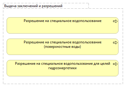 Выдача заключений и разрешений