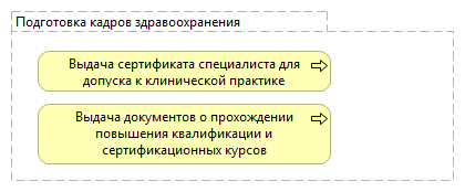 Подготовка в и развитие кадров здравоохранения
