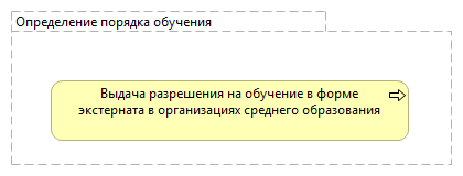 Определение порядка обучения