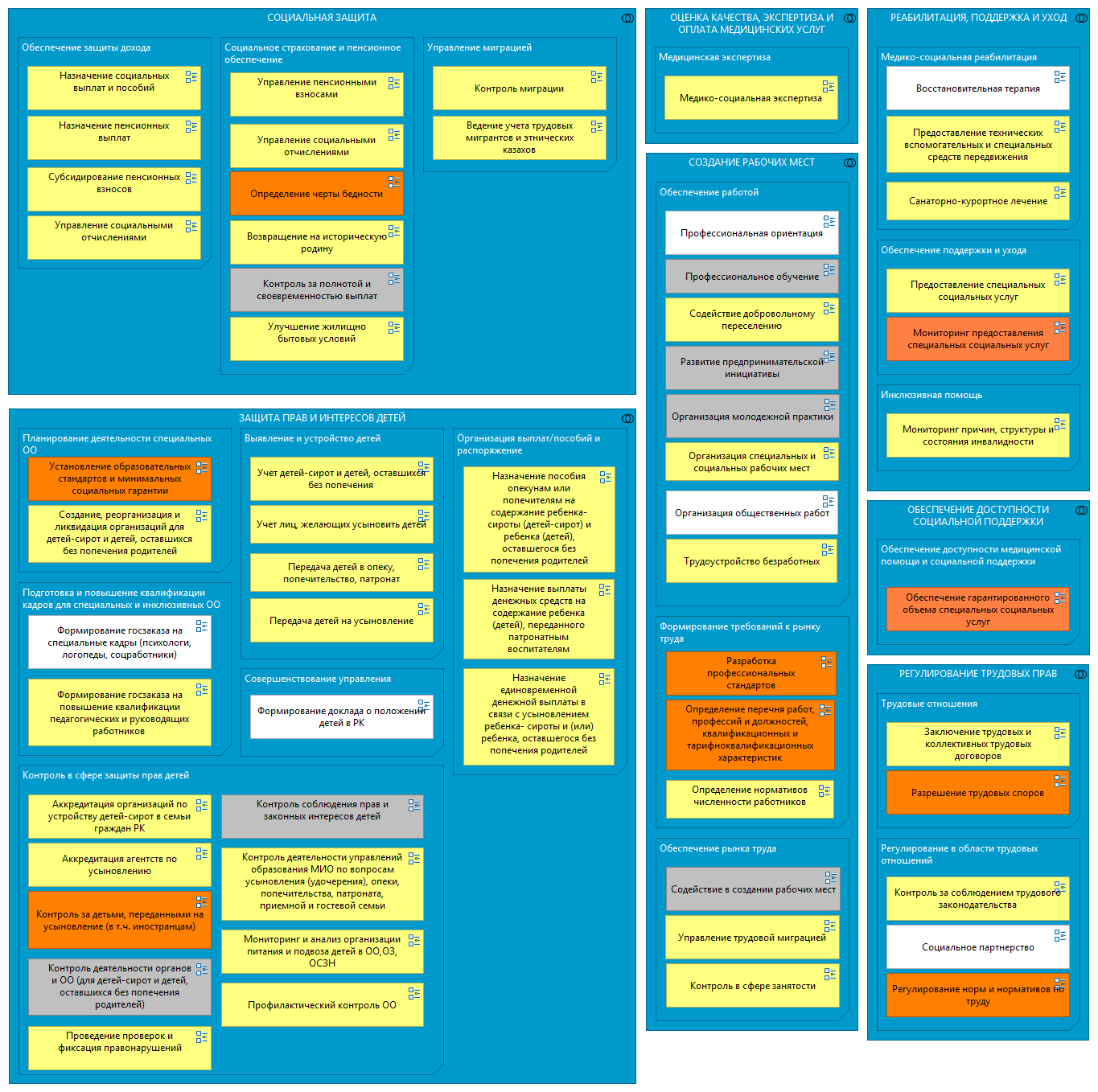Социальное обеспечение