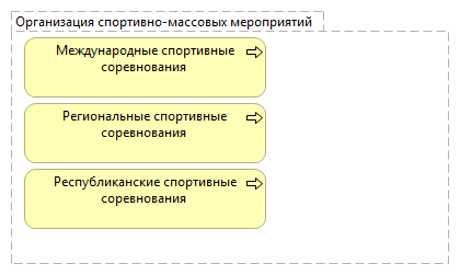 Организация спортивно-массовых мероприятий
