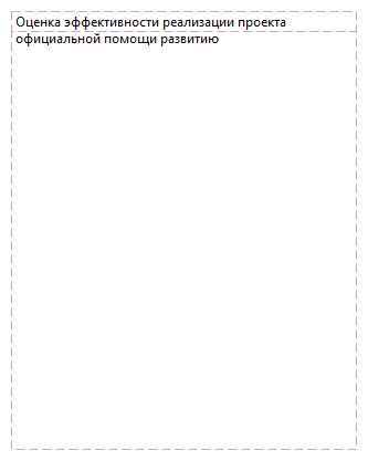 Оценка эффективности реализации проекта официальной помощи развитию