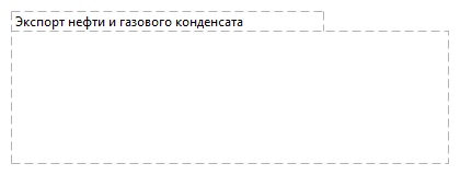 Экспорт нефти и газового конденсата