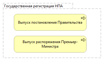 Государственная регистрация НПА