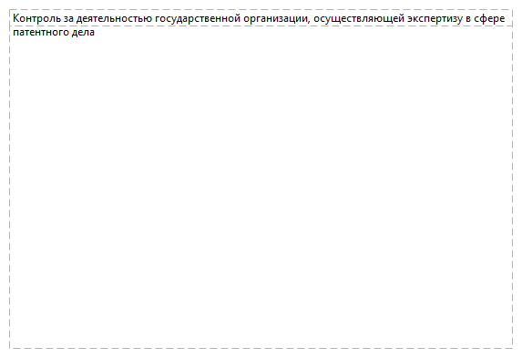 Контроль за деятельностью государственной организации, осуществляющей экспертизу в сфере патентного дела