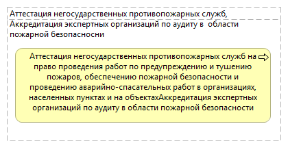 Аттестация негосударственных противопожарных служб, Аккредитация экспертных организаций по аудиту в  области пожарной безопасносни  