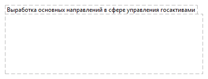 Выработка основных направлений в сфере управления госактивами