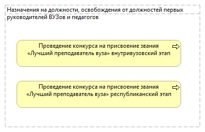Назначения на должности, освобождения от должностей первых руководителей ВУЗов и педагогов