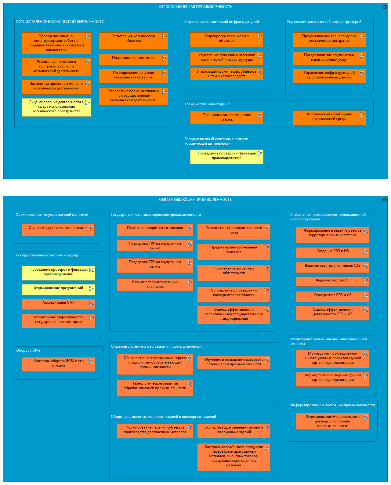 Промышленность