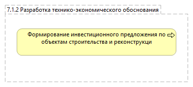 7.1.2 Разработка технико-экономического обоснования