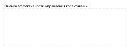 Оценка эффективности управления госактивами