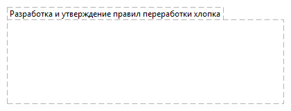 Разработка и утверждение правил переработки хлопка