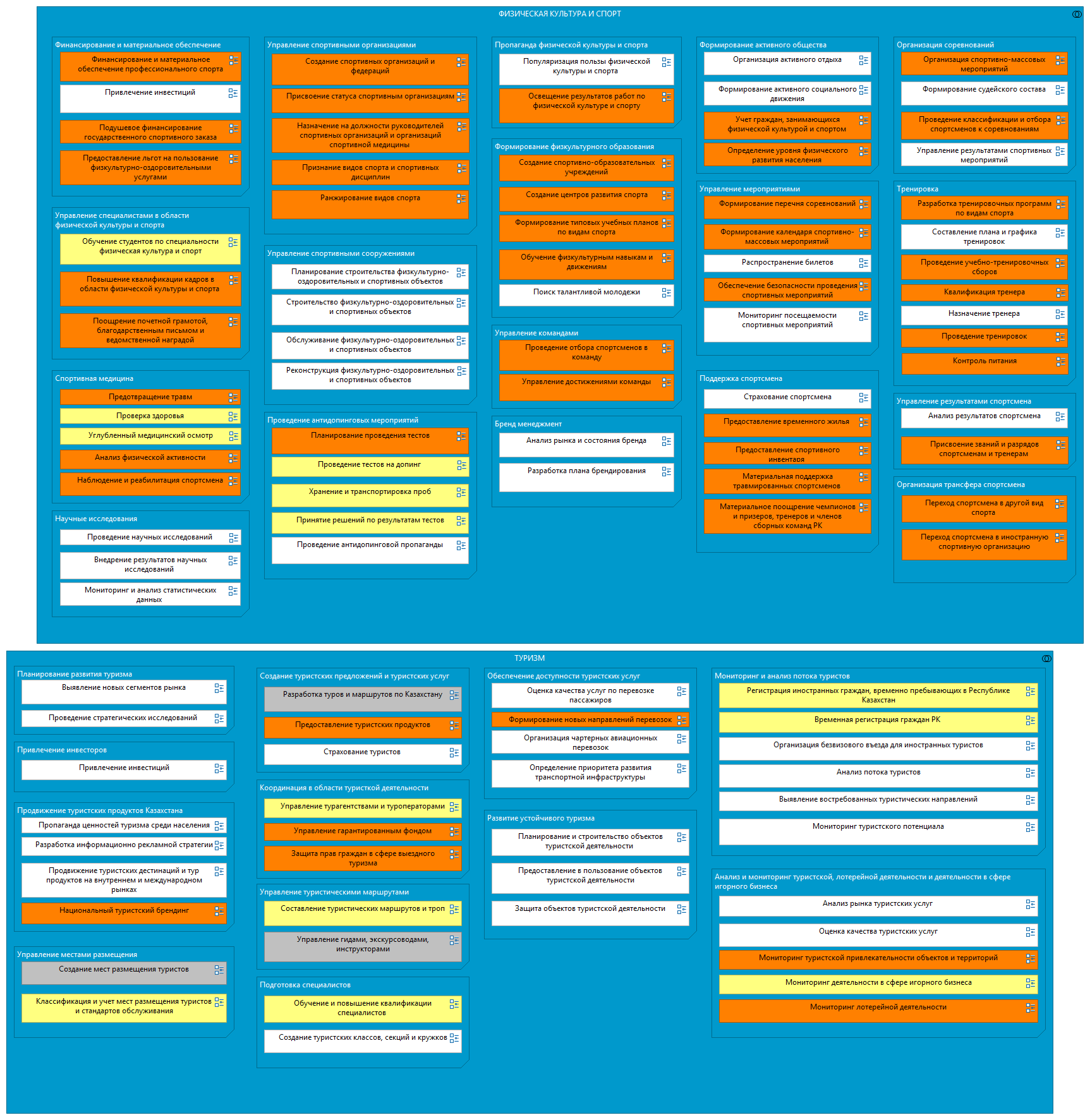 Спорт и туризм