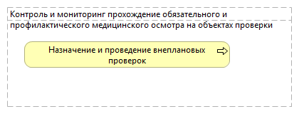 Контроль и мониторинг прохождение обязательного и профилактического медицинского осмотра на объектах проверки