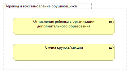Перевод и восстановление обущающихся