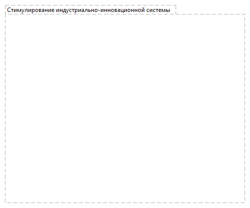 Стимулирование индустриально-инновационной системы