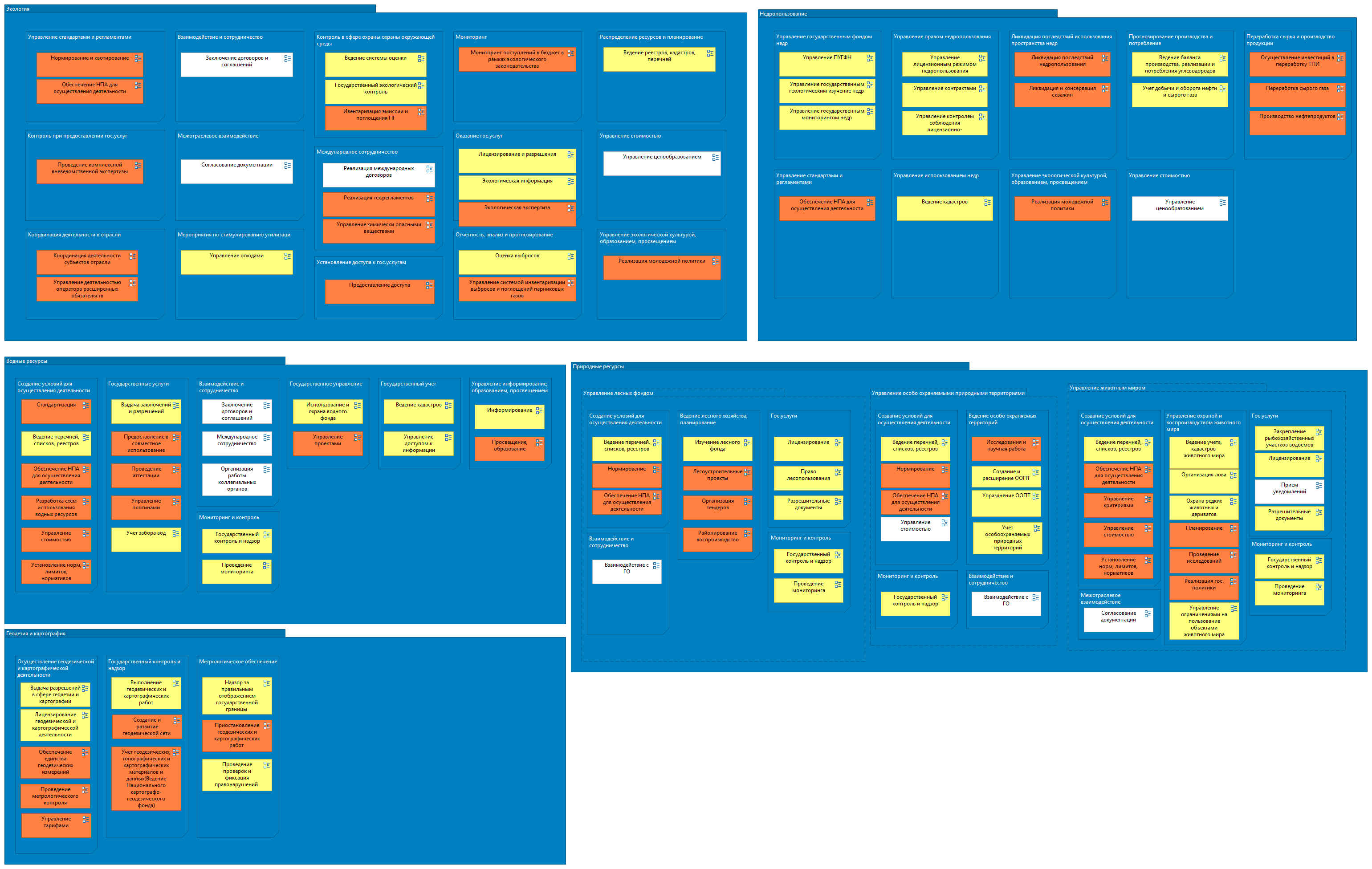 Природные ресурсы и экология