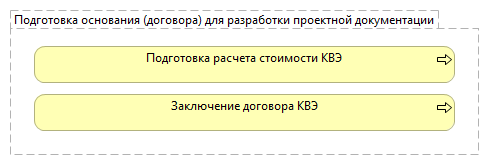 Подготовка основания (договора) для разработки проектной документации