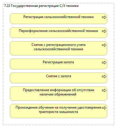 7.22 Государственная регистрация С/Х техники