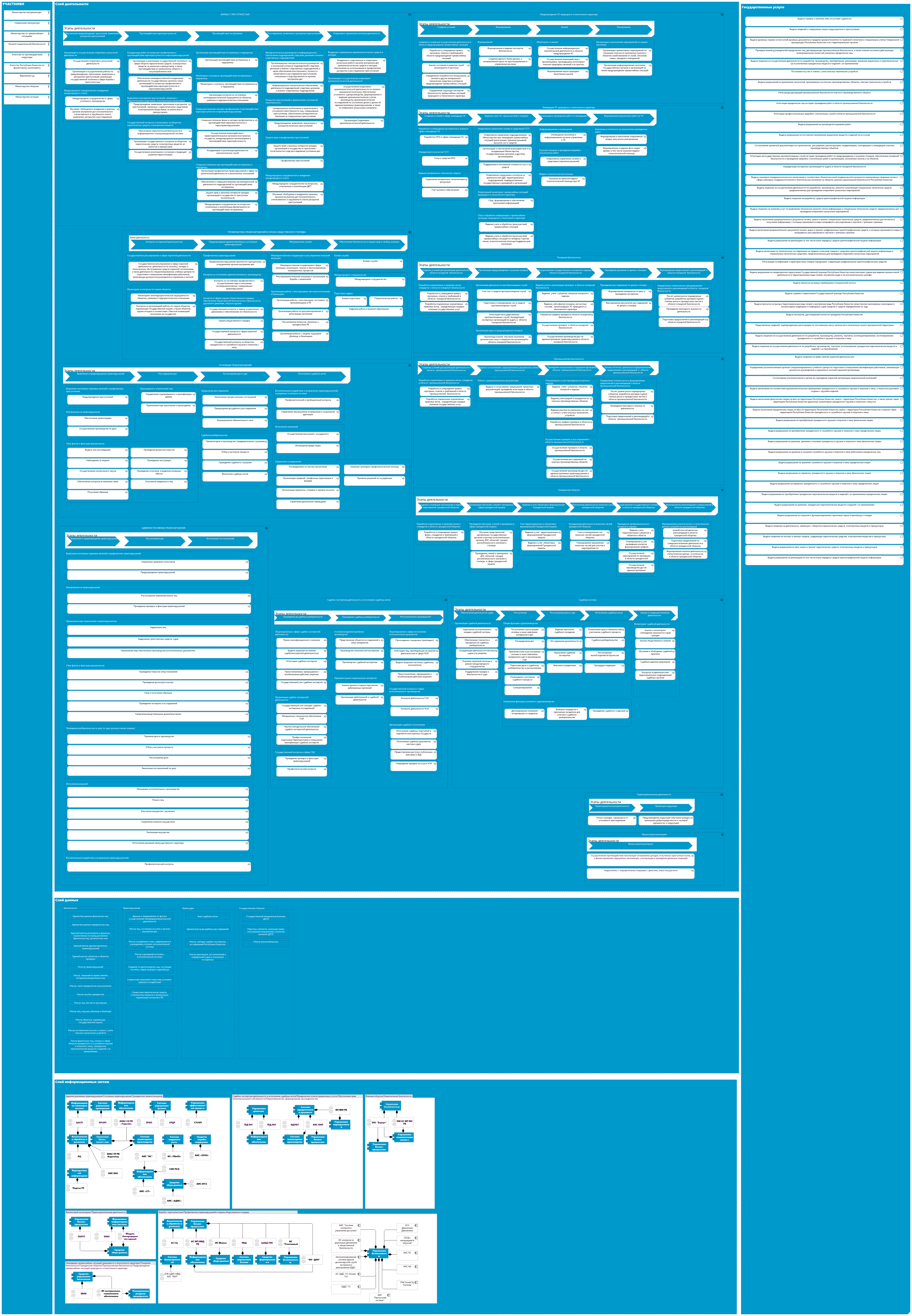 Правосудие и безопасность