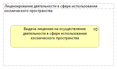 Лицензирование деятельности в сфере использования космического пространства