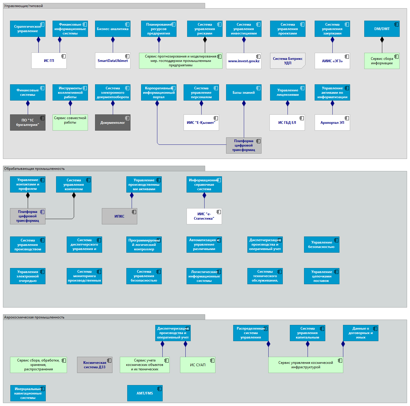 Промышленность