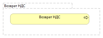Возврат НДС
