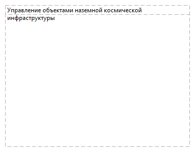 Управление объектами наземной космической инфраструктуры