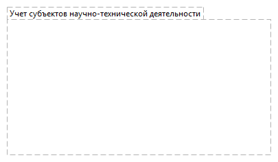 Учет субъектов научно-технической деятельности