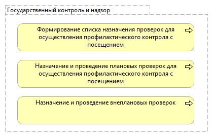 Государственный контроль и надзор
