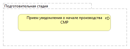 Подготовительная стадия