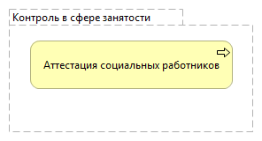 Контроль в сфере занятости