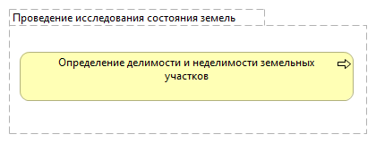 Проведение исследования состояния земель