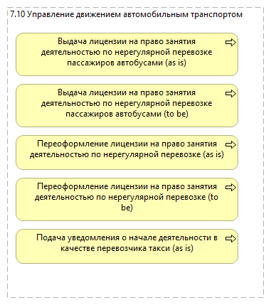 7.10 Управление движением автомобильным транспортом