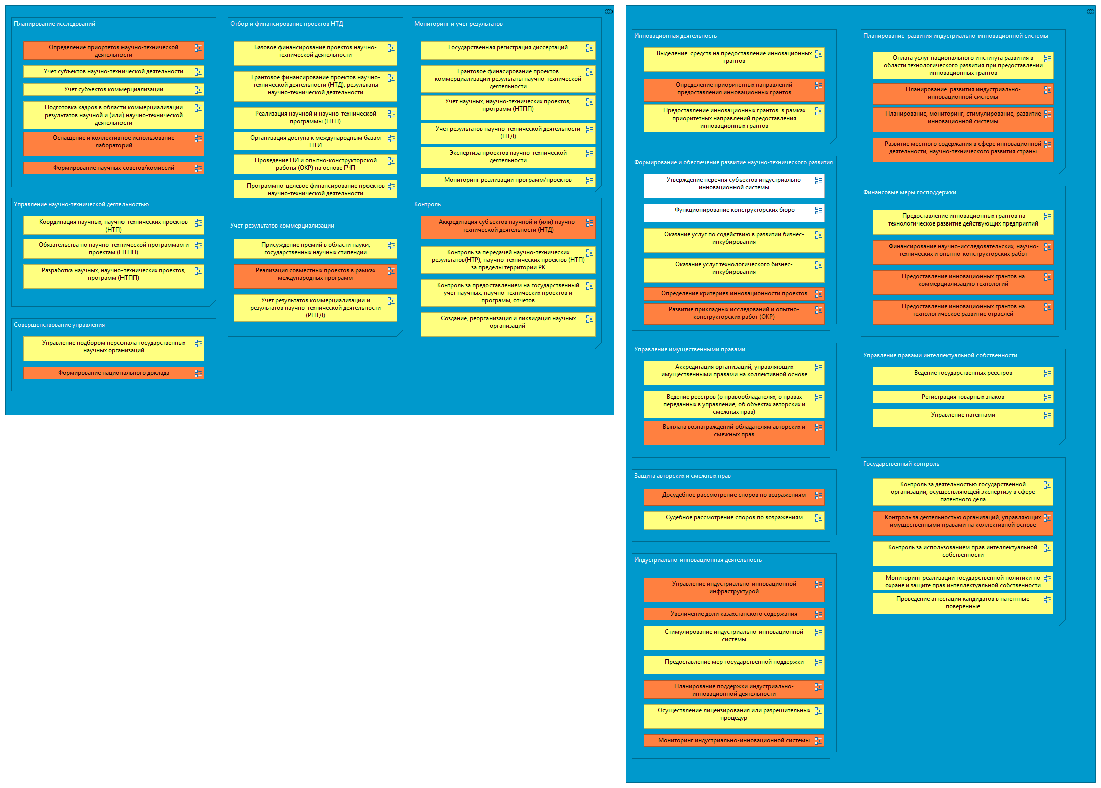 Наука и инновации