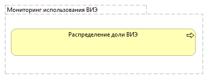Мониторинг использования ВИЭ