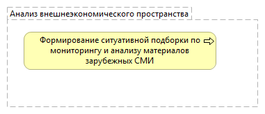 Анализ внешнеэкономического пространства