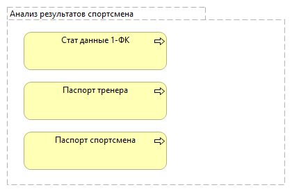 Анализ результатов спортсмена