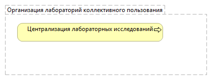Организация лабораторий коллективного пользования