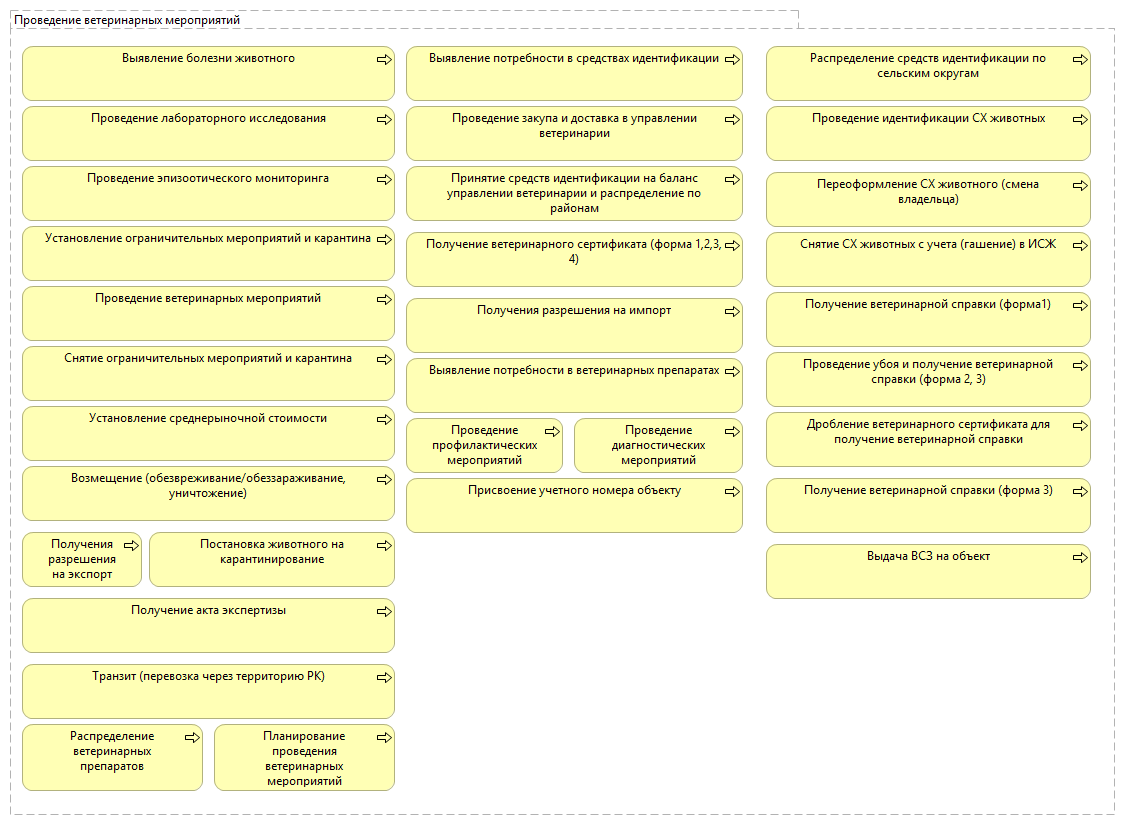 Проведение ветеринарных мероприятий