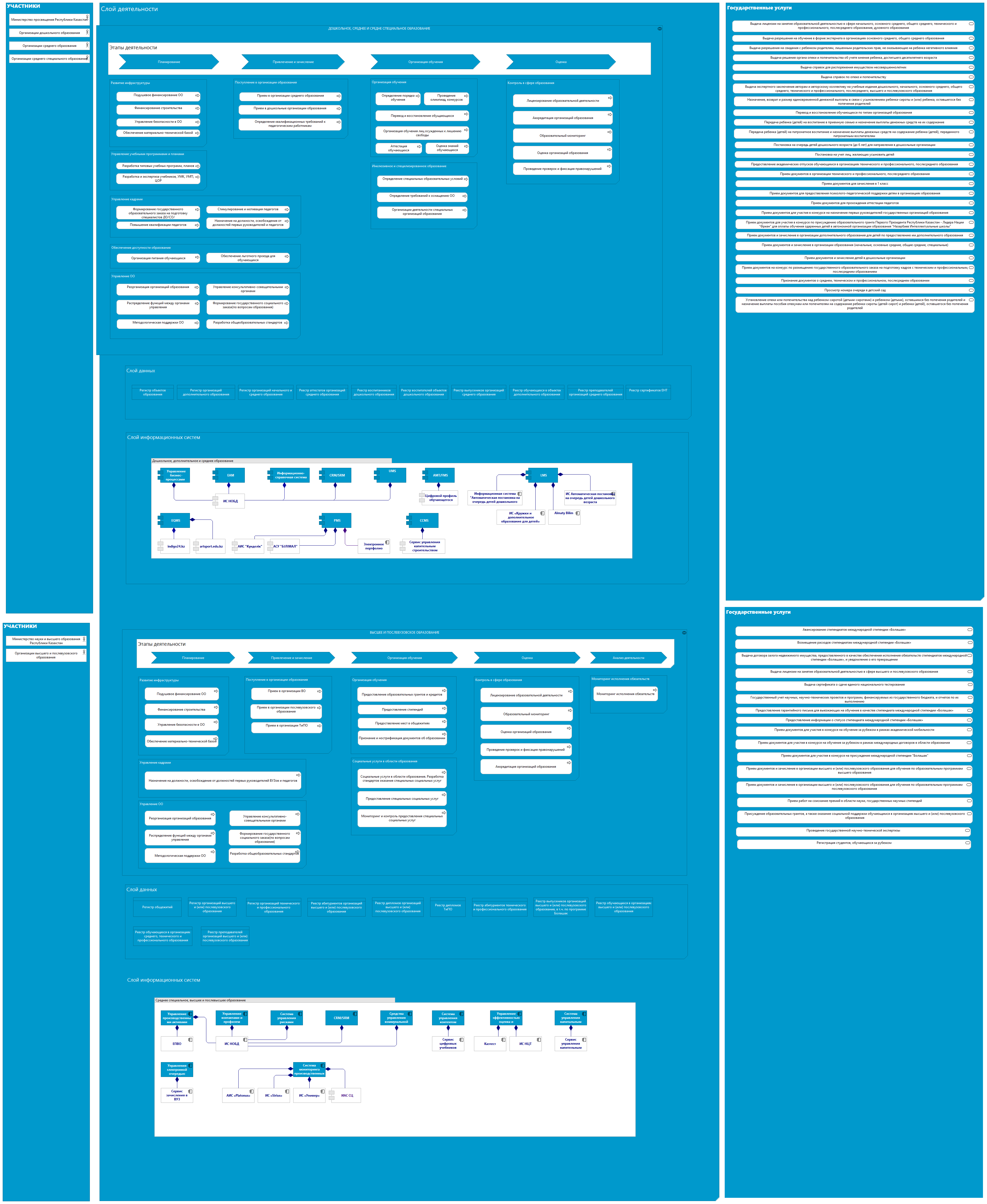 Образование