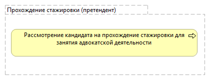 Прохождение стажировки (претендент)
