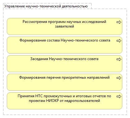 Управление научно-технической деятельностью